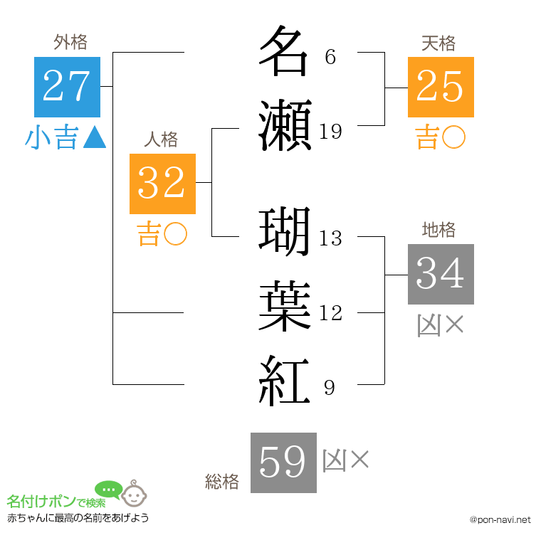 名瀬 瑚葉紅さんの姓名判断結果