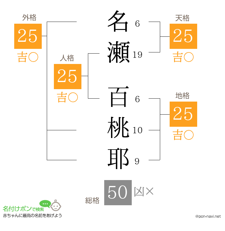 名瀬 百桃耶さんの姓名判断結果