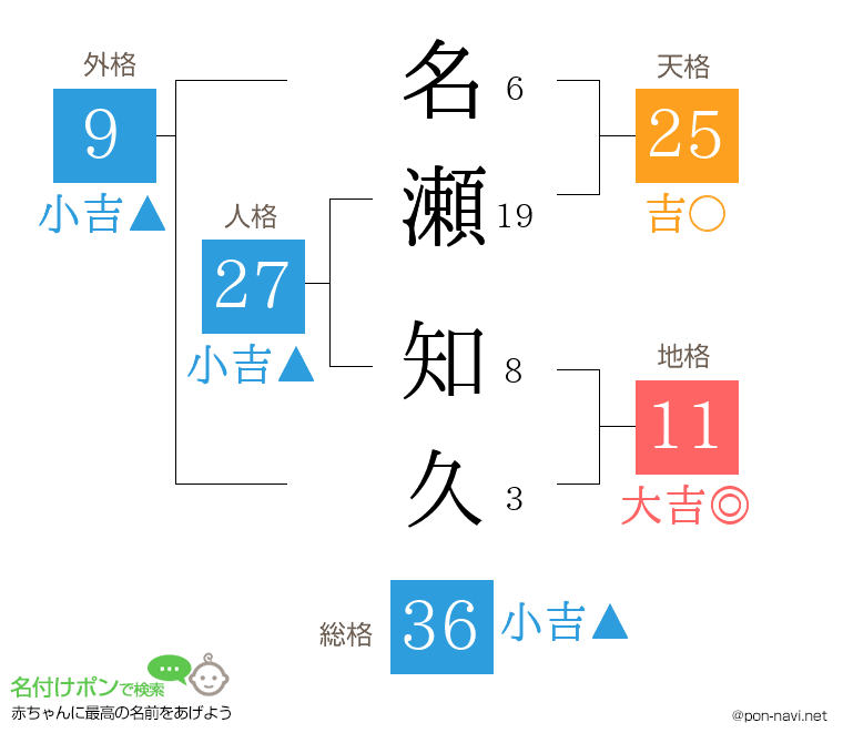 名瀬 知久さんの姓名判断結果