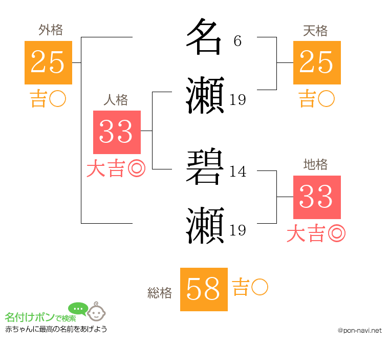 名瀬 碧瀬さんの姓名判断結果