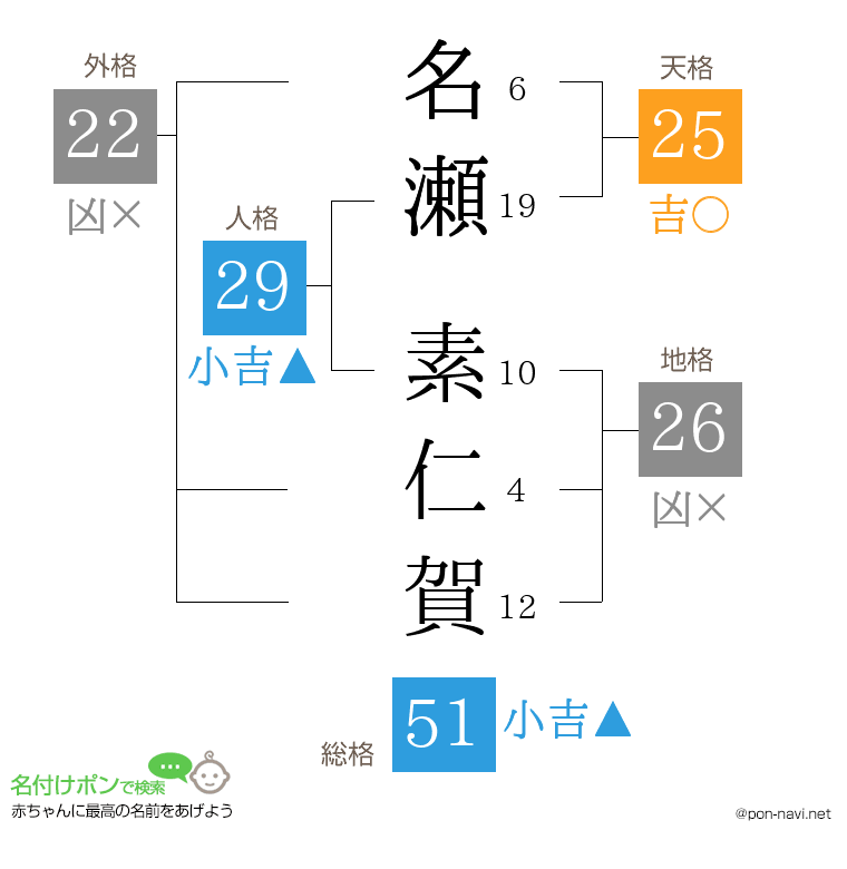 名瀬 素仁賀さんの姓名判断結果