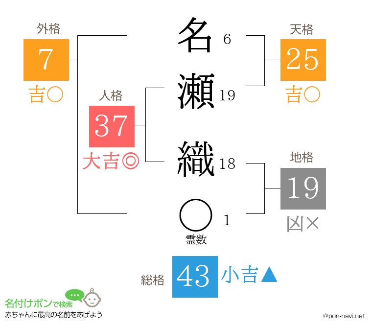 名瀬 織さんの姓名判断結果