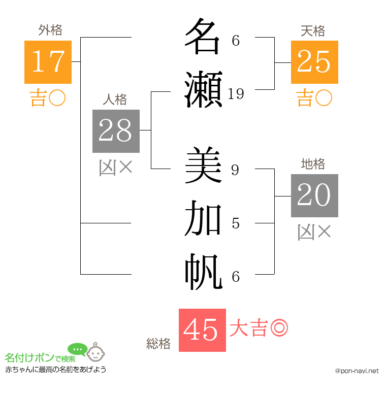 名瀬 美加帆さんの姓名判断結果