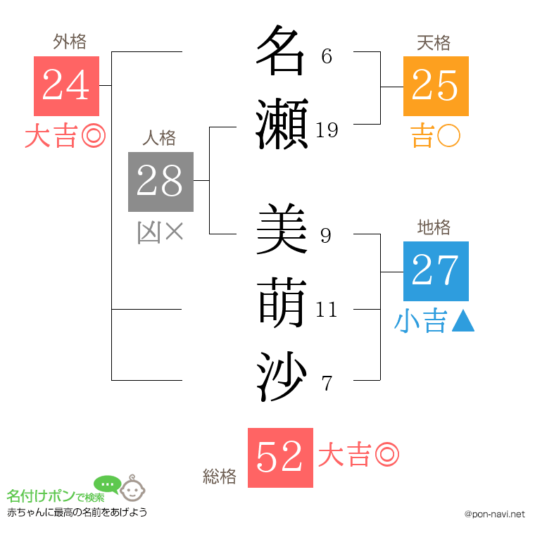 名瀬 美萌沙さんの姓名判断結果