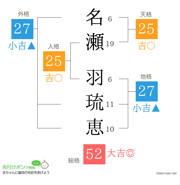 名瀬 羽琉恵さんの姓名判断結果