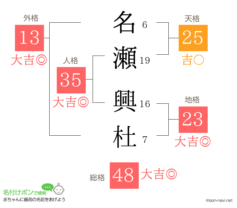 名瀬 興杜さんの姓名判断結果