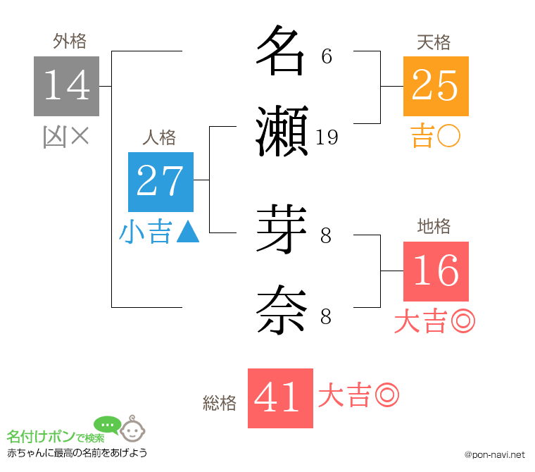 名瀬 芽奈さんの姓名判断結果