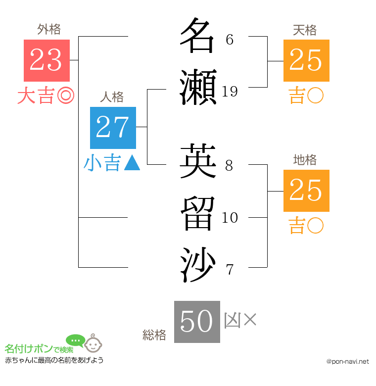 名瀬 英留沙さんの姓名判断結果