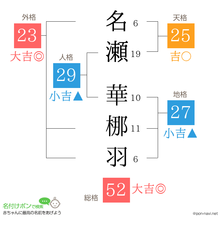 名瀬 華梛羽さんの姓名判断結果