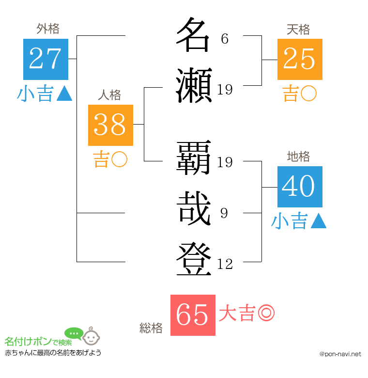 名瀬 覇哉登さんの姓名判断結果