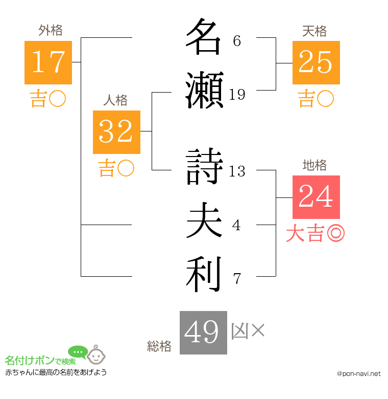 名瀬 詩夫利さんの姓名判断結果