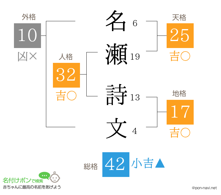 名瀬 詩文さんの姓名判断結果