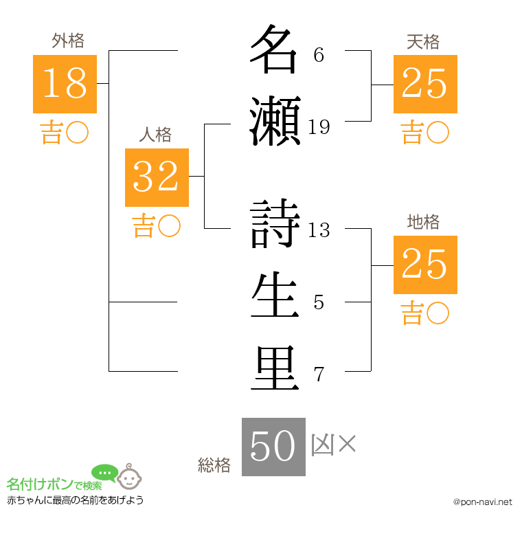 名瀬 詩生里さんの姓名判断結果