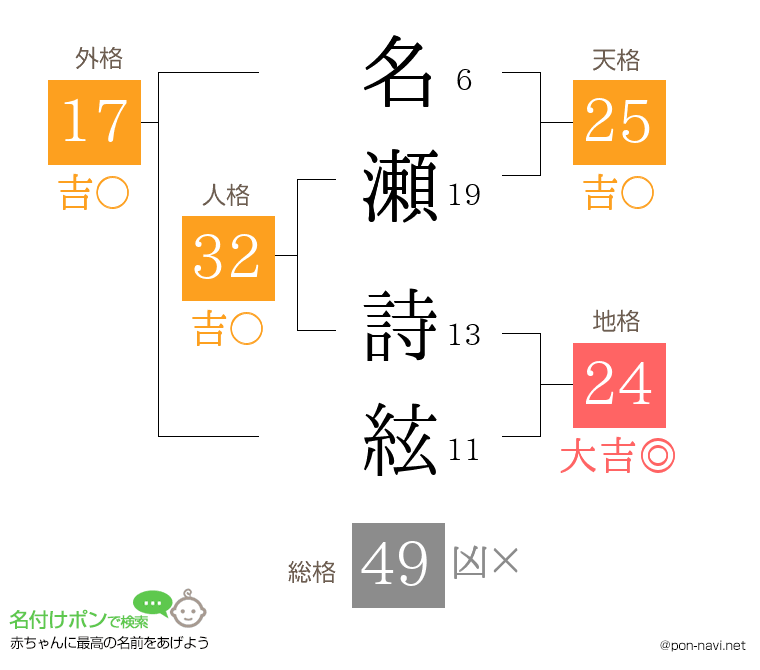 名瀬 詩絃さんの姓名判断結果