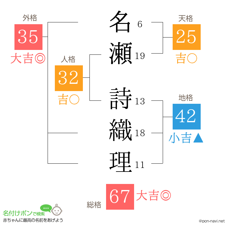 名瀬 詩織理さんの姓名判断結果