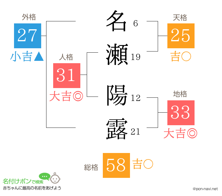 名瀬 陽露さんの姓名判断結果