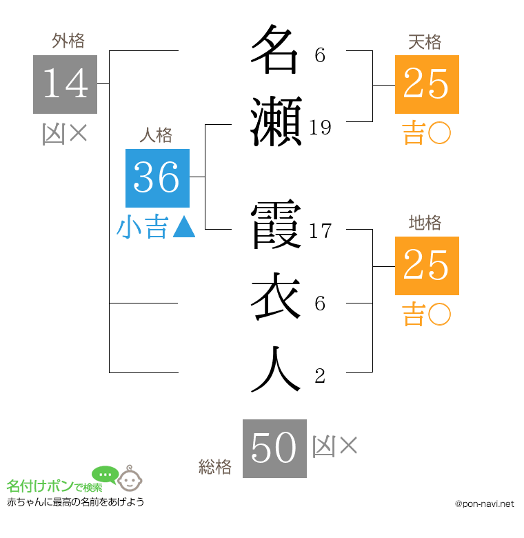 名瀬 霞衣人さんの姓名判断結果