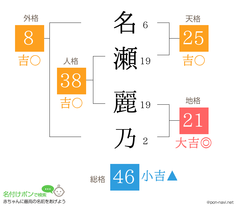 名瀬 麗乃さんの姓名判断結果