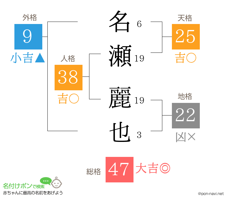名瀬 麗也さんの姓名判断結果