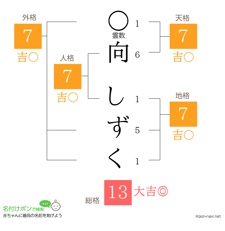 向 しずくさんの姓名判断結果