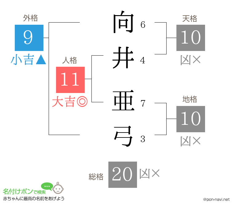 向井 亜弓さんの姓名判断結果