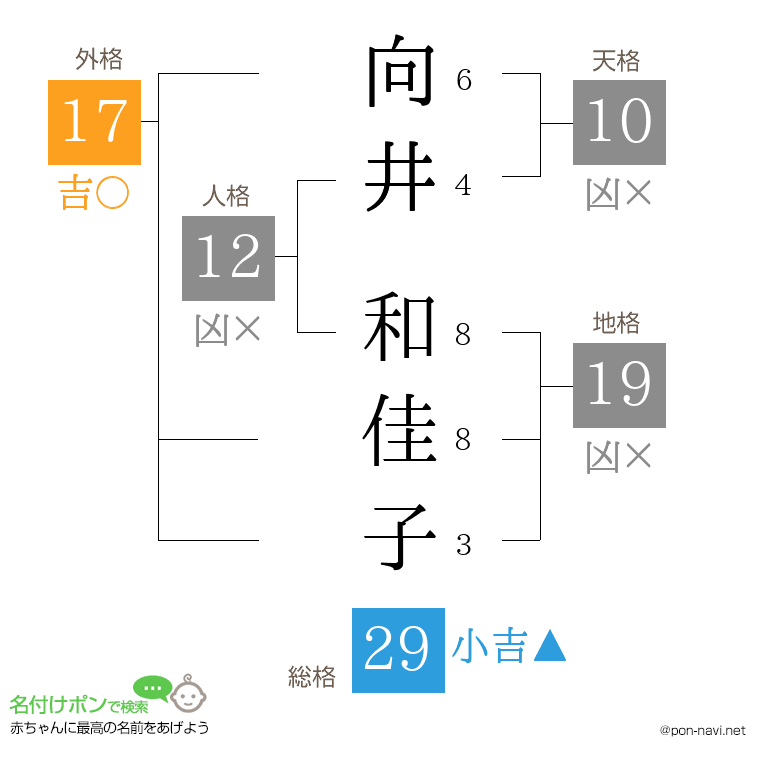 向井 和佳子さんの姓名判断結果
