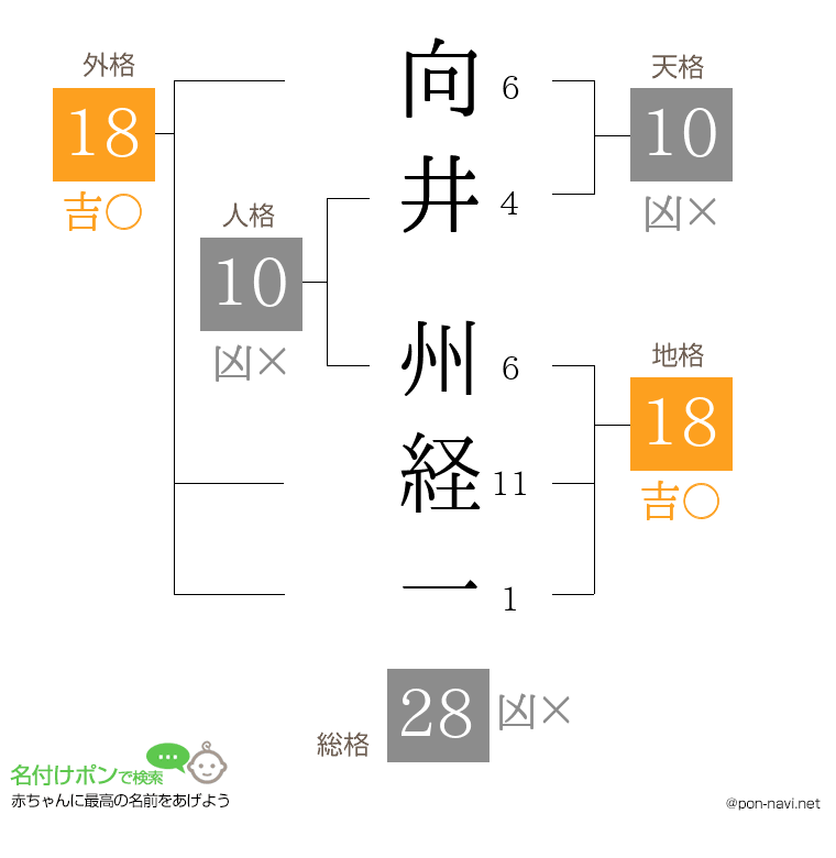 向井 州経一さんの姓名判断結果