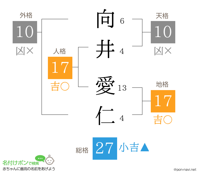 向井 愛仁さんの姓名判断結果