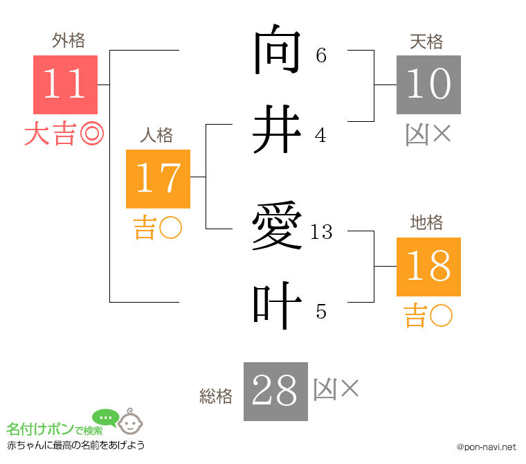 向井 愛叶さんの姓名判断結果