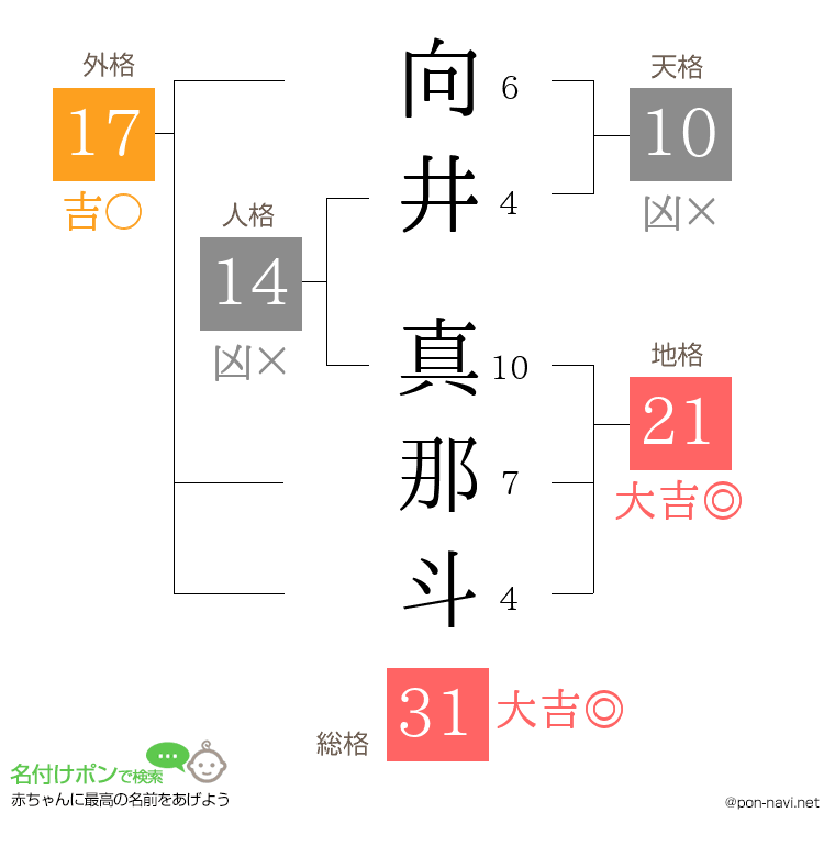 向井 真那斗さんの姓名判断結果