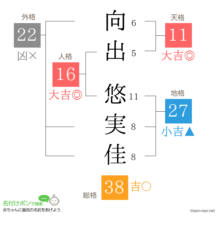 向出 悠実佳さんの姓名判断結果