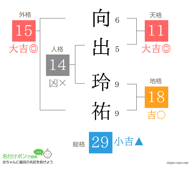 向出 玲祐さんの姓名判断結果