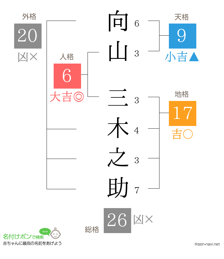 向山 三木之助さんの姓名判断結果