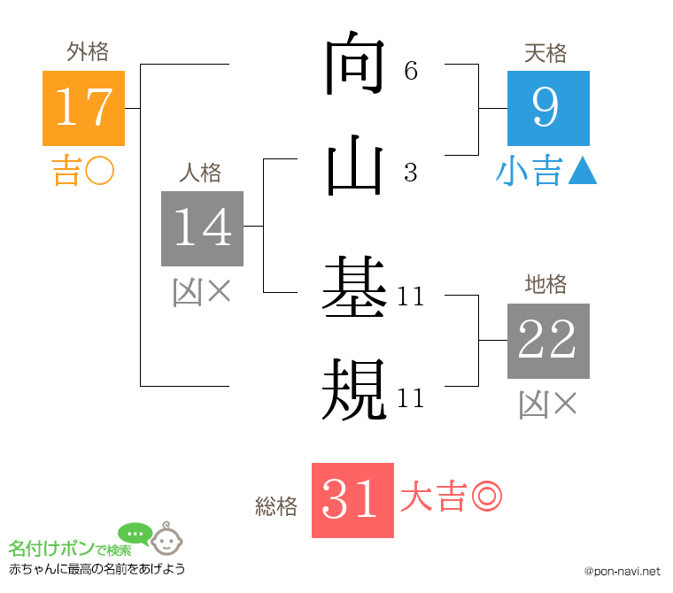 向山 基規さんの姓名判断結果