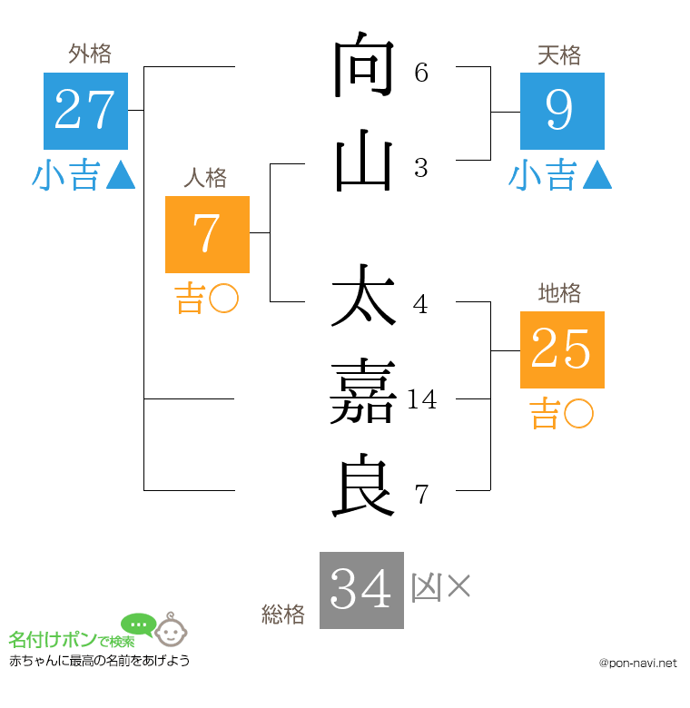 向山 太嘉良さんの姓名判断結果