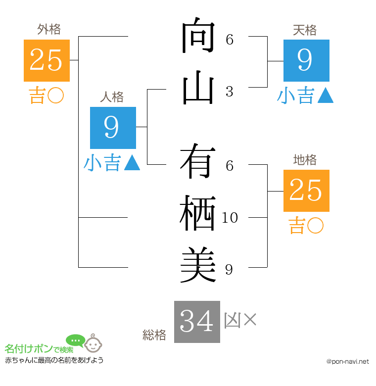 向山 有栖美さんの姓名判断結果