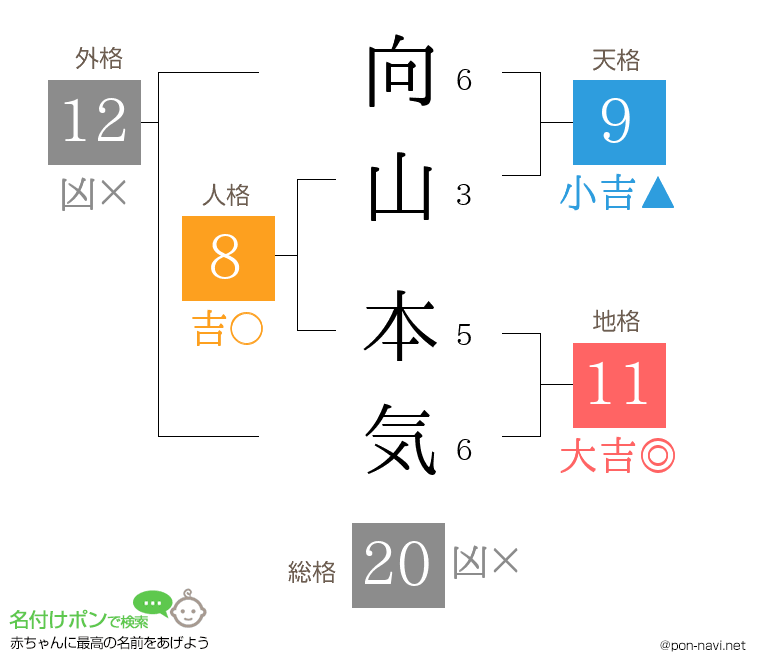 向山 本気さんの姓名判断結果