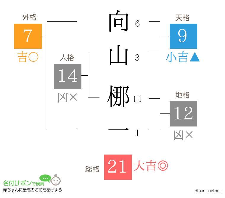 向山 梛一さんの姓名判断結果