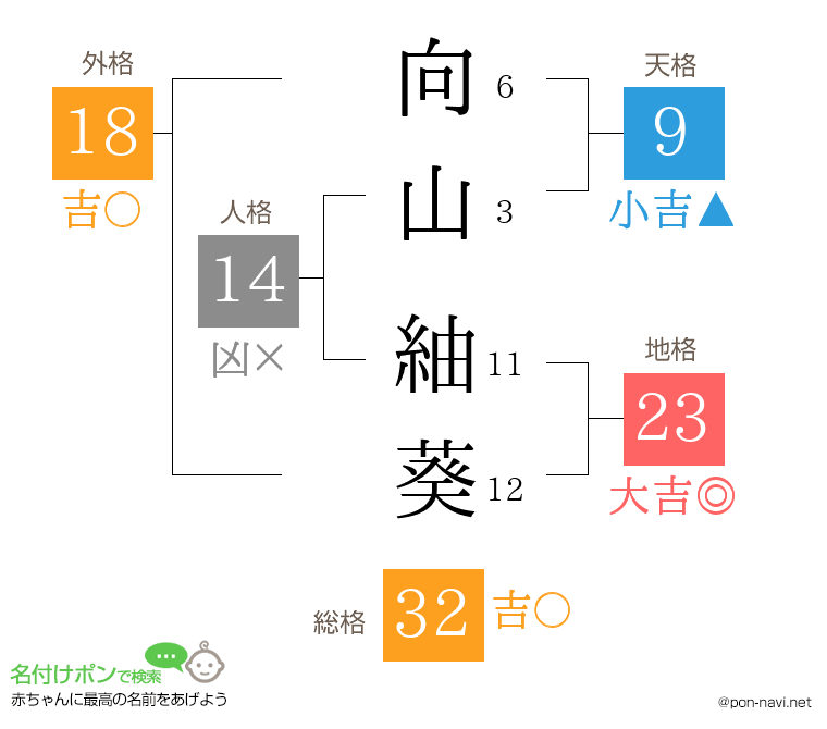 向山 紬葵さんの姓名判断結果