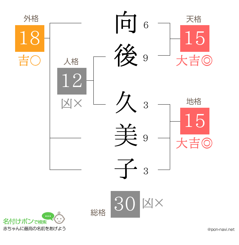 向後 久美子さんの姓名判断結果