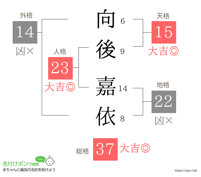 向後 嘉依さんの姓名判断結果