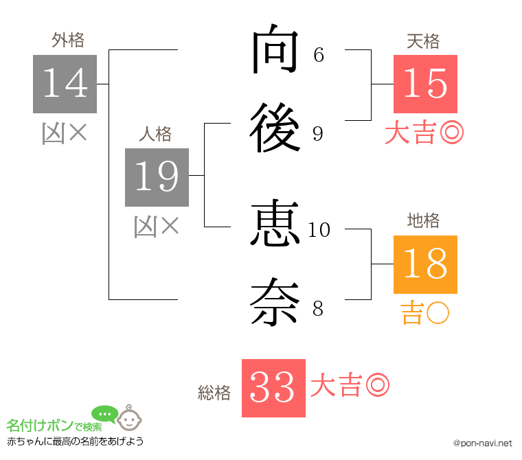 向後 恵奈さんの姓名判断結果