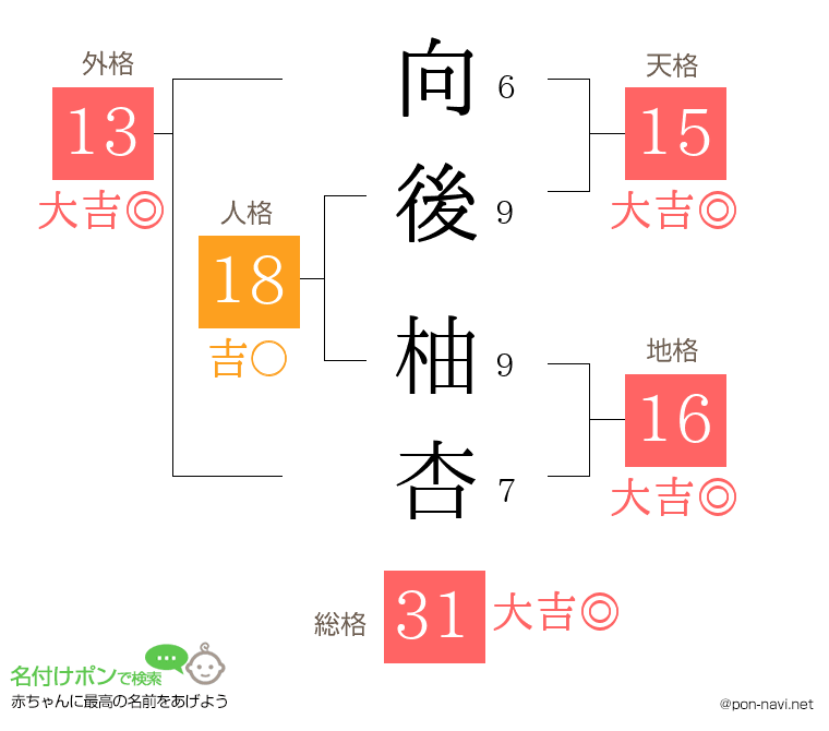 向後 柚杏さんの姓名判断結果