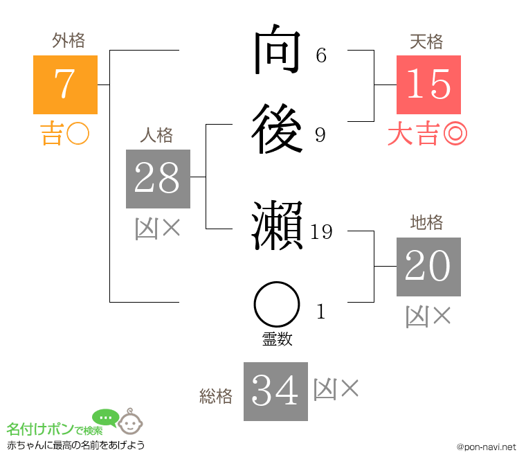 向後 瀨さんの姓名判断結果
