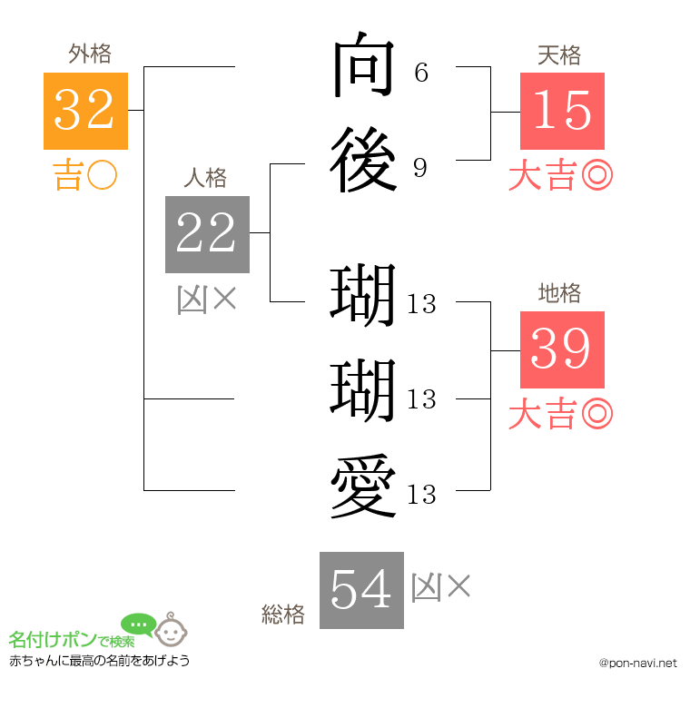 向後 瑚瑚愛さんの姓名判断結果