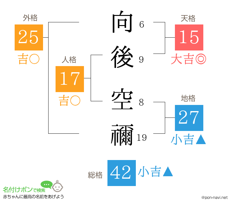 向後 空禰さんの姓名判断結果