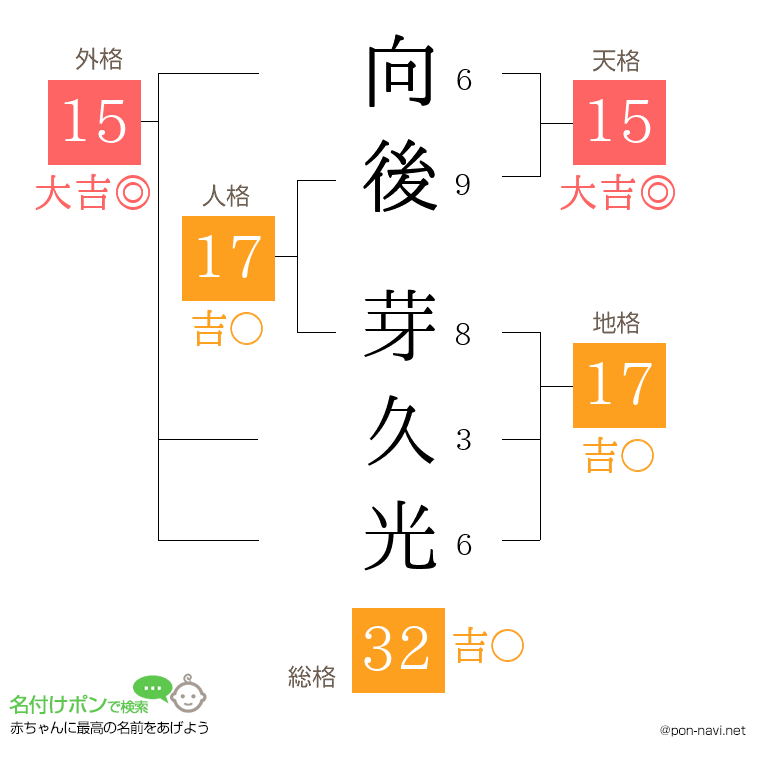 向後 芽久光さんの姓名判断結果