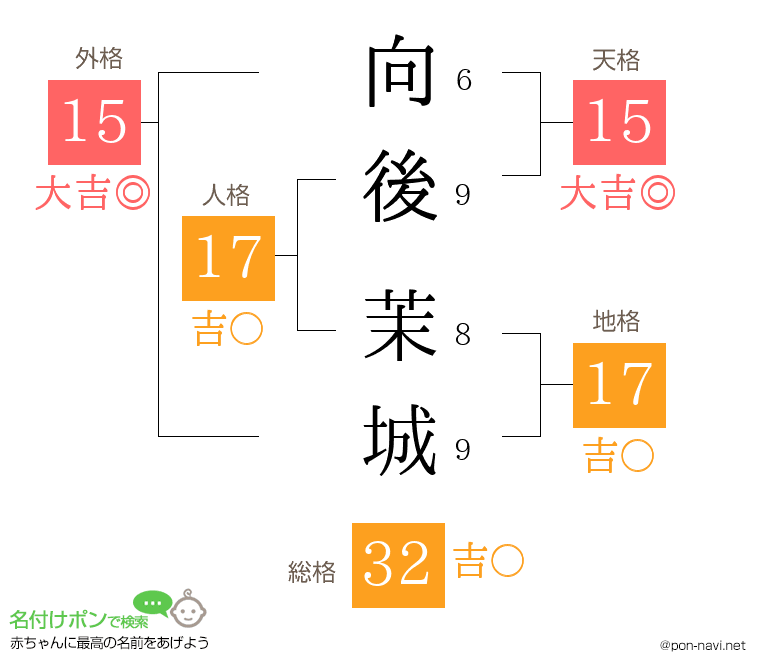 向後 茉城さんの姓名判断結果