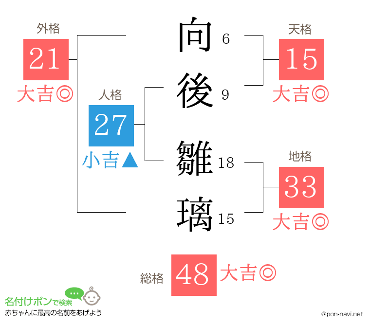 向後 雛璃さんの姓名判断結果