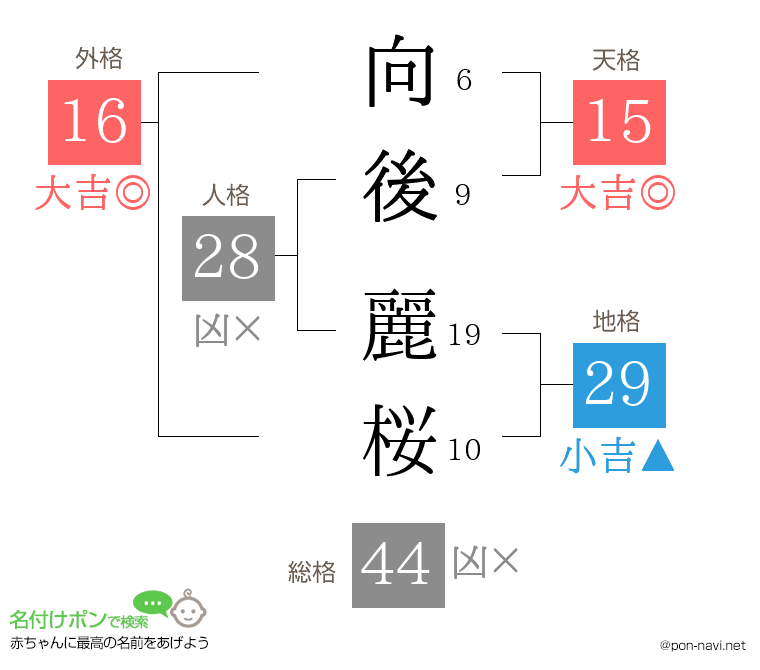 向後 麗桜さんの姓名判断結果